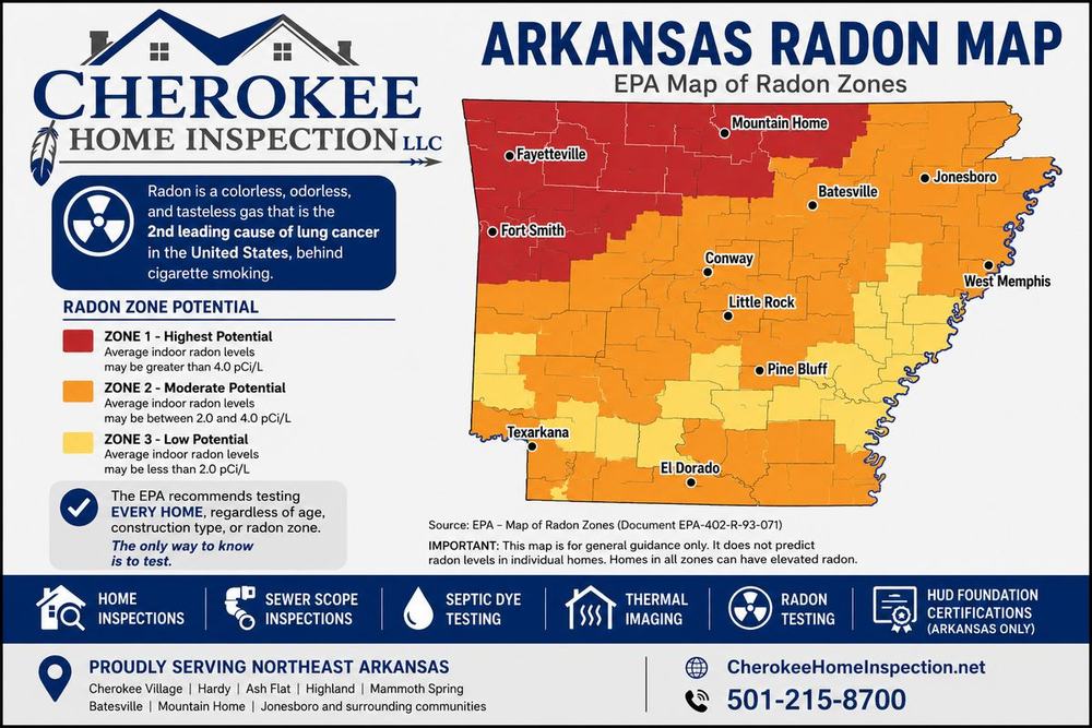 Arkansas Radon Testing: Why Every Homebuyer Should Consider Testing Before Buying a Home