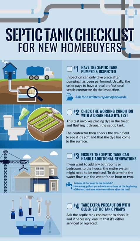 Septic system checklist for home buyers