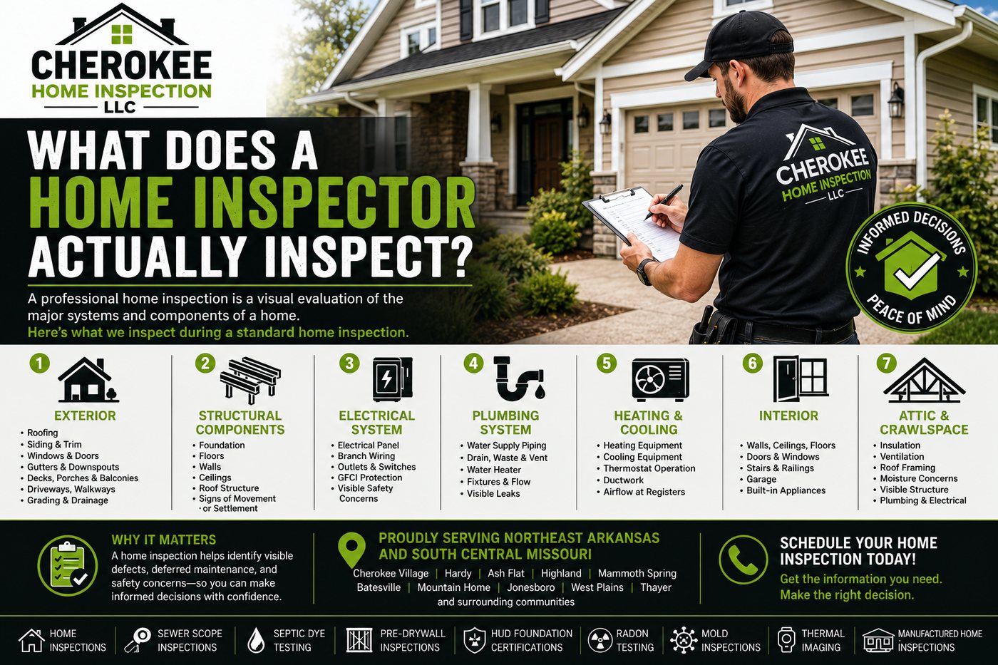 What a home inspector actually inspects: exterior, structural components, electrical, plumbing, heating and cooling, interior, and attic and crawlspace, with the towns served across Northeast Arkansas and South Central Missouri